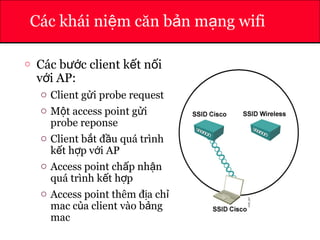 ATHENA
Các khái ni m căn b n m ng wifiệ ả ạ
o Các b c client k t n iướ ế ố
v i AP:ớ
o Client g i probe requestử
o M t access point g iộ ử
probe reponse
o Client b t đ u quá trìnhắ ầ
k t h p v i APế ợ ớ
o Access point ch p nh nấ ậ
quá trình k t h pế ợ
o Access point thêm đ a chị ỉ
mac c a client vào b ngủ ả
mac
 
