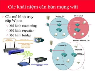 ATHENA
Các khái ni m căn b n m ng wifiệ ả ạ
o Các mô hình truy
c p Wlan:ậ
o Mô hình roamming
o Mô hình repeater
o Mô hình bridge
 