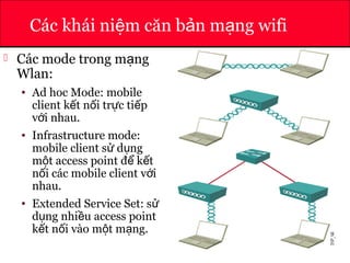 ATHENA
Các khái ni m căn b n m ng wifiệ ả ạ
 Các mode trong m ngạ
Wlan:
• Ad hoc Mode: mobile
client k t n i tr c ti pế ố ự ế
v i nhau.ớ
• Infrastructure mode:
mobile client s d ngử ụ
m t access point đ k tộ ể ế
n i các mobile client v iố ớ
nhau.
• Extended Service Set: sử
d ng nhi u access pointụ ề
k t n i vào m t m ng.ế ố ộ ạ
 