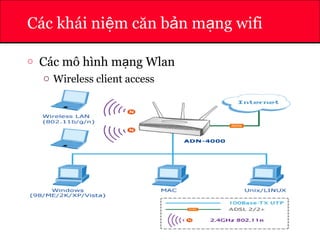 ATHENA
Các khái ni m căn b n m ng wifiệ ả ạ
o Các mô hình m ng Wlanạ
o Wireless client access
 