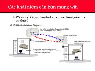 ATHENA
Các khái ni m căn b n m ng wifiệ ả ạ
o Wireless Bridge: Lan-to-Lan connection (wireless
outdoor)
 