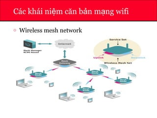 ATHENA
Các khái ni m căn b n m ng wifiệ ả ạ
o Wireless mesh network
 