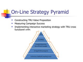 On-Line Strategy Pyramid Constructing TRU Value Proposition Measuring Campaign Success Implementing interactive marketing strategy with TRU cross functional units 