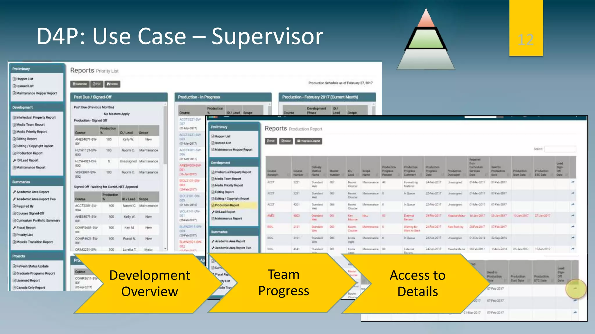 D4P: Use Case – Supervisor 12
Development
Overview
Team
Progress
Access to
Details
 