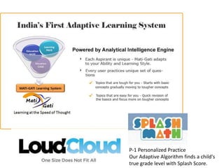 P-1 Personalized Practice
Our Adaptive Algorithm finds a child's
true grade level with Splash Score.
 