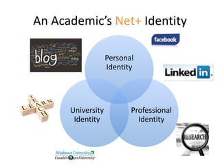 Personal
Identity
Professional
Identity
University
Identity
An Academic’s Net+ Identity
 