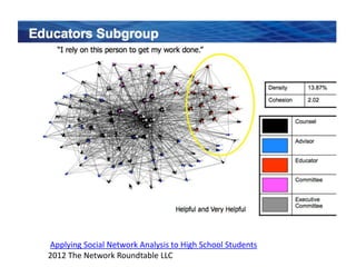 Applying Social Network Analysis to High School Students
2012 The Network Roundtable LLC
 