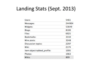 Landing Stats (Sept. 2013)
 