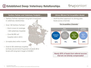 13
Established Deep Veterinary Relationships
Territory Partner and Veterinary Footprint …
• Territory Partners represent long-term investment
in veterinary relationships
• Over 100 Territory Partners 1
– Each cover on average
~250 veterinary hospitals
– Over 86,000 vet
hospital visits in 2015
• Un-replicated within market
• Over 8,100 veterinary hospitals
actively recommend Trupanion at peak 2016
levels with long-term target of 20,000 2
2
..Drives Efficient Pet Acquisition Model
• Multi-faceted approach to driving sales
leads across channels
Pet Acquisition Channels 1
7%54% 15%
Veterinary
Leads
Direct-to-
Consumer
Leads
Point of
Sale,
All Other
24%
Add a
Pet,
Friend
Existing
Members
New
Members
Nearly 80% of leads from referral sources
that are not directly compensated
1 As of December 31, 2016.
2 Defined as a hospital to which we’ve attributed a new enrollment within the past 90 days.
 