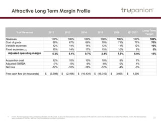 21
Attractive Long Term Margin Profile
1 In 2016, the fixed expenses were comprised of 7% G&A and 3% Core IT. In 2015, the fixed expenses were comprised of 9% G&A, 4% Core IT and 2% related to our Direct Pay Initiative. In 2014, the fixed expenses
were comprised of 10% G&A, 4% Core IT and 3% related to our Direct Pay Initiative.
% of Revenue 2012 2013 2014 2015 2016 Q1 2017
Long-Term
Target
Revenues 100% 100% 100% 100% 100% 100% 100%
Cost of goods 68% 67% 69% 70% 71% 71% 70%
Variable expenses 12% 14% 14% 12% 11% 12% 10%
Fixed expenses (1) 15% 14% 17% 15% 10% 9% 5%
Adjusted operating margin 5.3% 5.1% 0.7% 2.4% 7.9% 8.0% 15%
Acquisition cost 12% 10% 10% 10% 8% 7%
Adjusted EBITDA -7% -5% -9% -8% 0% 1%
Net loss -12% -10% -18% -12% -4% -3%
Free cash flow (in thousands) (3,598)$ (2,496)$ (16,434)$ (15,319)$ 3,065$ 1,395$
 