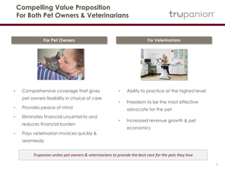 5
Compelling Value Proposition
For Both Pet Owners & Veterinarians
• Comprehensive coverage that gives pet
owners flexibility in choice of care
• Provides peace of mind
• Eliminates financial uncertainty and
reduces financial burden
• Pays veterinarian invoices quickly &
seamlessly
• Ability to practice at the highest level
• Freedom to be the most effective
advocate for the pet
• Increased revenue growth & pet
economics
For Pet Owners For Veterinarians
Trupanion unites pet owners & veterinarians to provide the best care for the pets they love
 