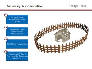 11
Barriers Against Competition
Superior Value
Proposition for Pet
Owners
Established Deep
Relationships
Veterinarians
Data Driven Advantage
Proprietary Platform
Enhanced by Trupanion
Express™
1
2
3
4
 