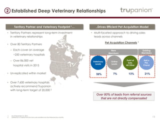 13
Established Deep Veterinary Relationships
Territory Partner and Veterinary Footprint 1…
• Territory Partners represent long-term investment
in veterinary relationships
• Over 80 Territory Partners
– Each cover on average
~250 veterinary hospitals
– Over 86,000 vet
hospital visits in 2015
• Un-replicated within market
• Over 7,600 veterinary hospitals
actively recommend Trupanion
with long-term target of 20,000 2
2
..Drives Efficient Pet Acquisition Model
• Multi-faceted approach to driving sales
leads across channels
Pet Acquisition Channels 1
7%59% 13%
Veterinary
Leads
Online
Leads
Point of
Sale,
All Other
21%
Add a
Pet,
Friend
Existing
Members
New
Members
Over 80% of leads from referral sources
that are not directly compensated
1 As of December 31, 2015
2 Defined as a hospital that has had a pet enrolled over the three previous months
 