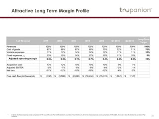 21
Attractive Long Term Margin Profile
1 In 2015, the fixed expenses were comprised of 9% G&A, 4% Core IT and 2% related to our Direct Pay Initiative. In 2014, the fixed expenses were comprised of 10% G&A, 4% Core IT and 3% related to our Direct Pay
Initiative.
% of Revenue 2011 2012 2013 2014 2015 Q1 2016 Q2 2016
Long-Term
Target
Revenues 100% 100% 100% 100% 100% 100% 100% 100%
Cost of goods 67% 68% 67% 69% 70% 72% 71% 70%
Variable expenses 11% 12% 14% 14% 12% 11% 11% 10%
Fixed expenses (1) 13% 15% 14% 17% 15% 11% 10% 5%
Adjusted operating margin 8.5% 5.3% 5.1% 0.7% 2.4% 6.3% 8.6% 15%
Acquisition cost 13% 12% 10% 10% 10% 9% 7%
Adjusted EBITDA -5% -7% -5% -9% -8% -2% 1%
Net loss -11% -12% -10% -18% -12% -6% -2%
Free cash flow (in thousands) (732)$ (3,598)$ (2,496)$ (16,434)$ (15,319)$ (1,951)$ 1,121$
 