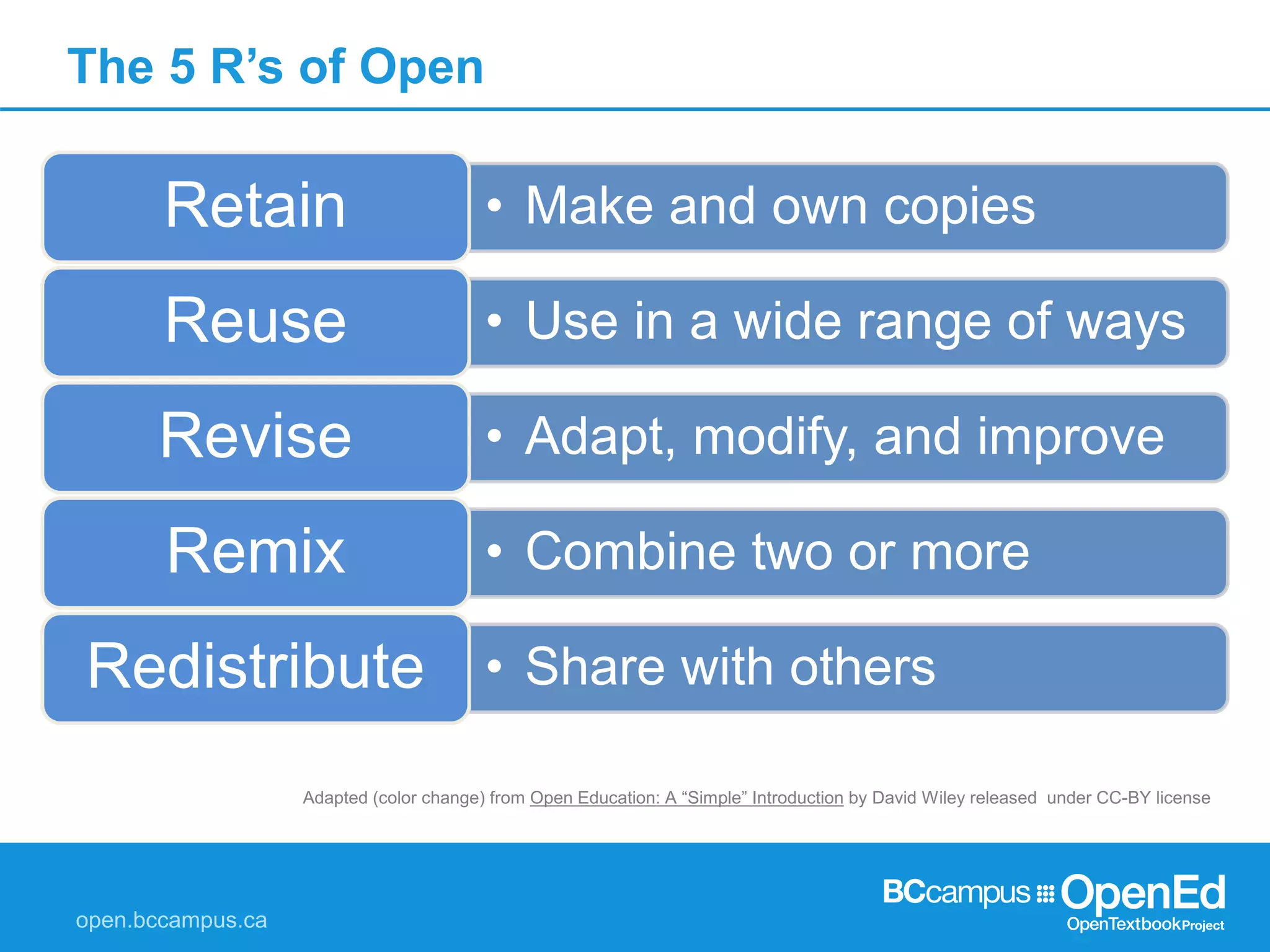 The 5 R’s of Open
• Make and own copiesRetain
• Use in a wide range of waysReuse
• Adapt, modify, and improveRevise
• Combine two or moreRemix
• Share with othersRedistribute
Adapted (color change) from Open Education: A “Simple” Introduction by David Wiley released under CC-BY license
 