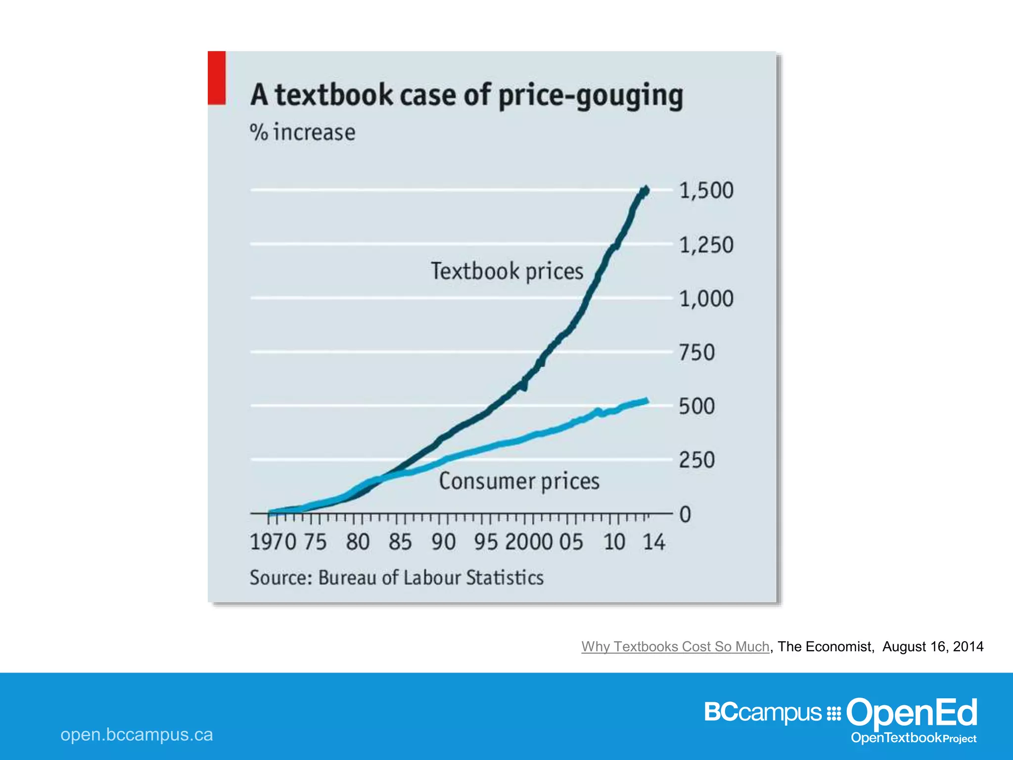 Why Textbooks Cost So Much, The Economist, August 16, 2014
 