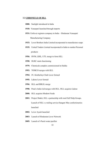 2.2 CHRONICLE OF HLL


  1888: Sunlight introduced in India

  1918: Vanaspati launched through imports

  1931: Unilever registers company in India – Hindustan Vanaspati

        Manufacturing Company

  1933: Lever Brothers India Limited incorporated to manufacture soaps

  1935: United Traders Limited incorporated in India to market Personal

         products

  1956: HVM, LBIL, UTL merge to form HLL

  1958: HLRC starts functioning

  1979: Chemicals complex commissioned in Haldia

  1993: TOMCO merges with HLL

  1994: JV, Kimberley-Clark Lever formed

  1995: Lakme Lever formed

  1996: HLL and BBLIL merge

  1998: Pond s India Ltd merges with HLL. HLL acquires Lakme

  2000: HLL acquires Modern Foods

  2001: Project Shakti, HLL s partnership with rural Self Help Groups.

         Launch of HLL s e-tailing service-Sangam Max confectioneries

         launched

  2002: Lever Ayush launched

  2003: Launch of Hindustan Lever Network

  2005: Launch of -Pureit water purifier
                                  13
 