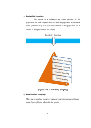 1. Probability Sampling-
             The sample is a proportion (a certain percent) of the
   population and such sample is selected from the population by means of
   some systematic way in which every element of the population has a

   chance of being included in the sample.

                            Probability Sampling




                   (Figure No-6.3, Probability Sampling)

a) Pure Random Sampling-

   This type of sampling is one in which everyone in the population has an
   equal chance of being selected in the sample.




                               31
 