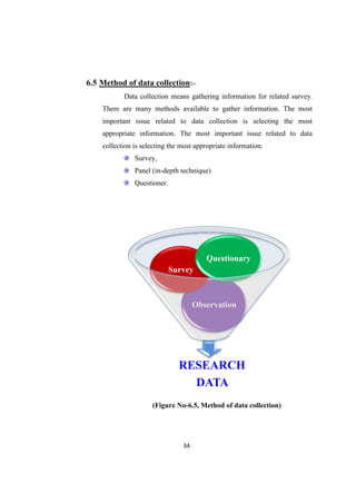 6.5 Method of data collection:–
           Data collection means gathering information for related survey.
    There are many methods available to gather information. The most
    important issue related to data collection is selecting the most
    appropriate information. The most important issue related to data
    collection is selecting the most appropriate information.
               Survey,
               Panel (in-depth technique)
               Questioner.




                                        Questionary
                             Survey



                                     Observation




                               RESEARCH
                                 DATA
                     (Figure No-6.5, Method of data collection)




                                34
 