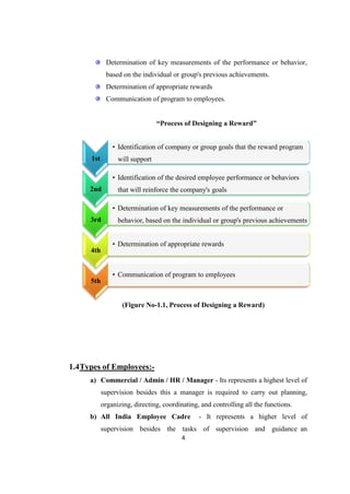 Determination of key measurements of the performance or behavior,
             based on the individual or group's previous achievements.
             Determination of appropriate rewards
             Communication of program to employees.


                                 “Process of Designing a Reward”


                • Identification of company or group goals that the reward program
      1st         will support

                • Identification of the desired employee performance or behaviors
     2nd          that will reinforce the company's goals

                • Determination of key measurements of the performance or
     3rd          behavior, based on the individual or group's previous achievements


                • Determination of appropriate rewards
     4th


                • Communication of program to employees
     5th


                   (Figure No-1.1, Process of Designing a Reward)




1.4Types of Employees:-
     a) Commercial / Admin / HR / Manager - Its represents a highest level of
            supervision besides this a manager is required to carry out planning,
            organizing, directing, coordinating, and controlling all the functions.
     b) All India Employee Cadre                - It represents a higher level of
            supervision besides the tasks of supervision and guidance an
                                          4
 