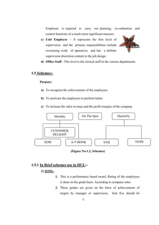 Employee is required to carry out planning, co-ordination and
        control functions of a much more significant measure.
     c) Unit Employee - It represents the first level of
        supervision and the primary responsibilities include
        overseeing work of operatives and has a definite
        supervision discretion content in the job design.
     d) Office Staff - This level is the clerical staff in the various departments.


1.5 Schemes:-

     Purpose:

     a) To recognize the achievements of the employees

     b) To motivate the employees to perform better

     c) To increase the sales revenue and the profit margins of the company


                Monthly               On The Spot                  Quarterly



           CUSTOMER
            DELIGHT
         DELIGHT
        SOM         A-T BOOK                            SAQ                       TOTB

                             (Figure No-1.2, Schemes)



1.5.1 In Brief schemes use in HUL:-
     1) SOM:-
                1. This is a performance based award. Rating of the employees
                    is done on the grade basis. According to company rules.
                2. These grades are given on the basis of achievements of
                    targets by manager or supervisors,         best five should be
                                       5
 