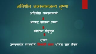 अततशीत जलस्िािजन्य तृष्णा
अततशीत जलस्नानाने
अवरुद्ध झालेला उष्मा
िोष्ठात पोहिुन
तृष्णा
उष्णक्लाुंत व्यक्तीने ववश्राुंती नुंतर शीतल जल िेवन
 