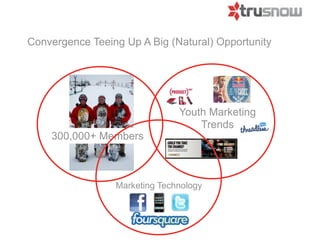 Convergence Teeing Up A Big (Natural) Opportunity




                               Youth Marketing
                                   Trends
    300,000+ Members



                 Marketing Technology
 