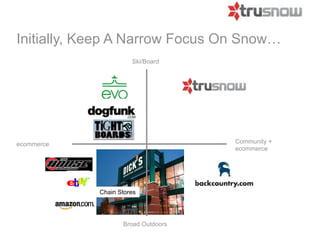 Initially, Keep A Narrow Focus
On Snow…
                       Ski/Board




 ecommerce                           Community +
                                     ecommerce




             Chain Stores




                    Broad Outdoors
 