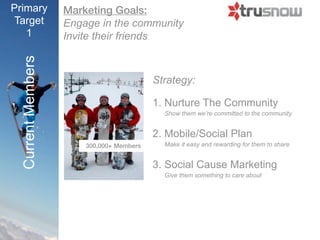Primary            Marketing Goals:
Target             Engage in the community
   1
 Current Members   Invite their friends



                                          Strategy:

                                          1. Nurture The Community
                                            Show them we’re committed to the community


                                          2. Mobile/Social Plan
                       300,000+ Members     Make it easy and rewarding for them to share


                                          3. Social Cause Marketing
                                            Give them something to care about
 