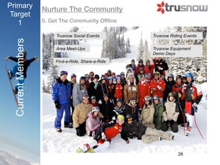 Primary            Nurture The Community
Target
   1               5. Get The Community Ofﬂine

                        Trusnow Social Events      Trusnow Riding Events
 Current Members

                        Area Meet-Ups              Trusnow Equipment
                                                   Demo Days
                       Find-a-Ride, Share-a-Ride




                                                               28
 