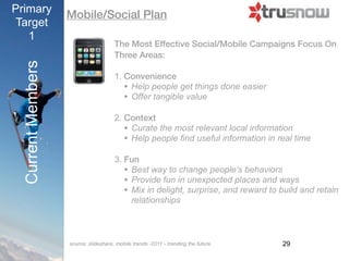 Primary            Mobile/Social Plan
Target
   1
                                      The Most Effective Mobile/Social Campaigns Focus On
                                      Three Areas:
 Current Members

                                      1. Convenience
                                         • Help people get things done easier
                                         • Offer tangible value
                                      2. Context
                                         • Curate the most relevant local information
                                         • Help people find useful information in real time
                                      3. Fun
                                         • Best way to change people’s behaviors
                                         • Provide fun in unexpected places and ways
                                         • Mix in delight, surprise, and reward to build and retain
                                           relationships



                   source: slideshare, mobile trends -2011 - trending the future.   29
 