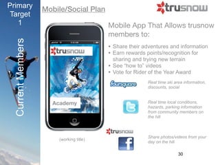 Primary            Mobile/Social Plan
Target
   1                                     Mobile App Like Vail’s Epic Mix
                                         That Allows Trusnow members
 Current Members

                                         to:
                                         • Share their adventures and information
                                         • Earn rewards points/recognition for
                                             sharing
                                         •   Rate best videos, rides, airtime, etc.
                                                            Real time ski area information,
                                                            discounts, social


                     Academy                                Real time local conditions,
                                                            hazards, parking information
                                                            from community members on
                                                            the hill



                                                            Share photos/videos from your
                       (working title)
                                                            day on the hill

                                                                            30
 