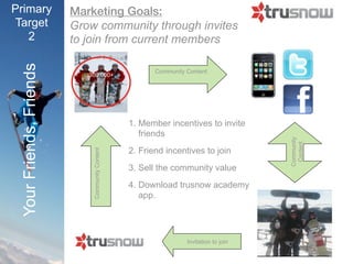 Primary                  Marketing Goals:
Target                   Grow community through invites
   2
 Your Friends, Friends   to join from current members

                                                        Community Content
                            300,000+




                                                 1. Member incentives to invite
                                                    friends




                                                                                      Community
                                                                                       Content
                                                 2. Friend incentives to join
                             Community Content




                                                 3. Sell the community value
                                                 4. Download Trusnow academy
                                                    app.



                                                                 Invitation to join
 