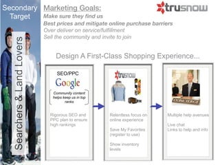 Secondary Marketing Goals:
  Target  Make sure they ﬁnd us
                             Best prices and mitigate online purchase barriers
                             Over deliver on service/fulfillment
                             Sell the community and invite to join
   Searchers & Land Lovers


                                 Design A First-Class Shopping Experience...

                                  SEO/PPC


                                Community content
                                helps keep us in top
                                       ranks


                               Rigorous SEO and        Relentless focus on   Multiple help avenues
                               PPC plan to ensure      online experience
                               high rankings                                 Live chat
                                                       Save My Favorites
                                                       (register to use)     Links to help and info

                                                       Show inventory        “How to” videos
                                                       levels
 