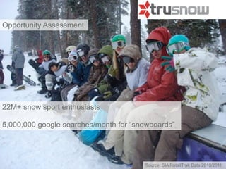 Opportunity Assessment




22M+ snow sport enthusiasts

5,000,000 google searches/month for “snowboards”




                                       Source: SIA RetailTrak Data 2010/2011
 