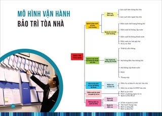 Dịch vụ khách hàng trụ sở công - PMC