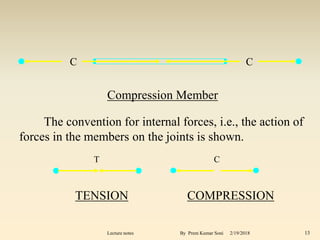 Compression Member
The convention for internal forces, i.e., the action of
forces in the members on the joints is shown.
TENSION COMPRESSION
C C
T C
2/19/2018 13Lecture notes By Prem Kumar Soni
 
