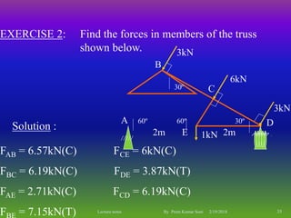 EXERCISE 2: Find the forces in members of the truss
shown below.
Solution :
FAB = 6.57kN(C) FCE = 6kN(C)
FBC = 6.19kN(C) FDE = 3.87kN(T)
FAE = 2.71kN(C) FCD = 6.19kN(C)
F = 7.15kN(T)
E2m 2m
60º 60º
30º
30º
3kN
6kN
3kN
A
B
C
D
1kN
2/19/2018 35Lecture notes By Prem Kumar Soni
 