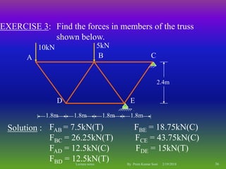 EXERCISE 3: Find the forces in members of the truss
shown below.
Solution : FAB = 7.5kN(T) FBE = 18.75kN(C)
FBC = 26.25kN(T) FCE = 43.75kN(C)
FAD = 12.5kN(C) FDE = 15kN(T)
FBD = 12.5kN(T)
BA C
D E
1.8m 1.8m
2.4m
10kN 5kN
1.8m 1.8m
2/19/2018 36Lecture notes By Prem Kumar Soni
 