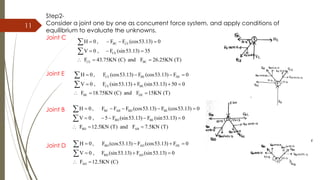 11
Step2-
Consider a joint one by one as concurrent force system, and apply conditions of
equilibrium to evaluate the unknowns.
Joint C
Joint E
Joint B
Joint D
BC CE
CE
CE BC
H 0 , F F (cos53.13) 0
V 0 , F (sin53.13) 35
F 43.75KN (C) and F 26.25KN (T)
   
  
  


CE BE DE
CE BE
BE DE
H 0 , F (cos53.13) F (cos53.13) F 0
V 0 , F (sin53.13) F (sin53.13) 50 0
F 18.75KN (C) and F 15KN (T)
   
   
  


BC AB BD BE
BD BE
BD AB
H 0 , F F F (cos53.13) F (cos53.13) 0
V 0 , 5 F (sin53.13) F (sin53.13) 0
F 12.5KN (T) and F 7.5KN (T)
    
    
  


BD AD DE
BD AD
AD
H 0 , F (cos53.13) F (cos53.13) F 0
V 0 , F (sin53.13) F (sin53.13) 0
F 12.5KN (C)
   
  
 


 