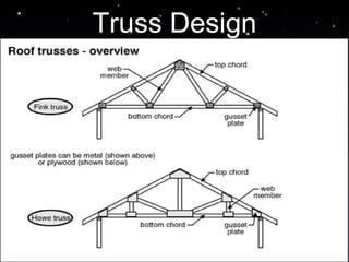 Truss Design 