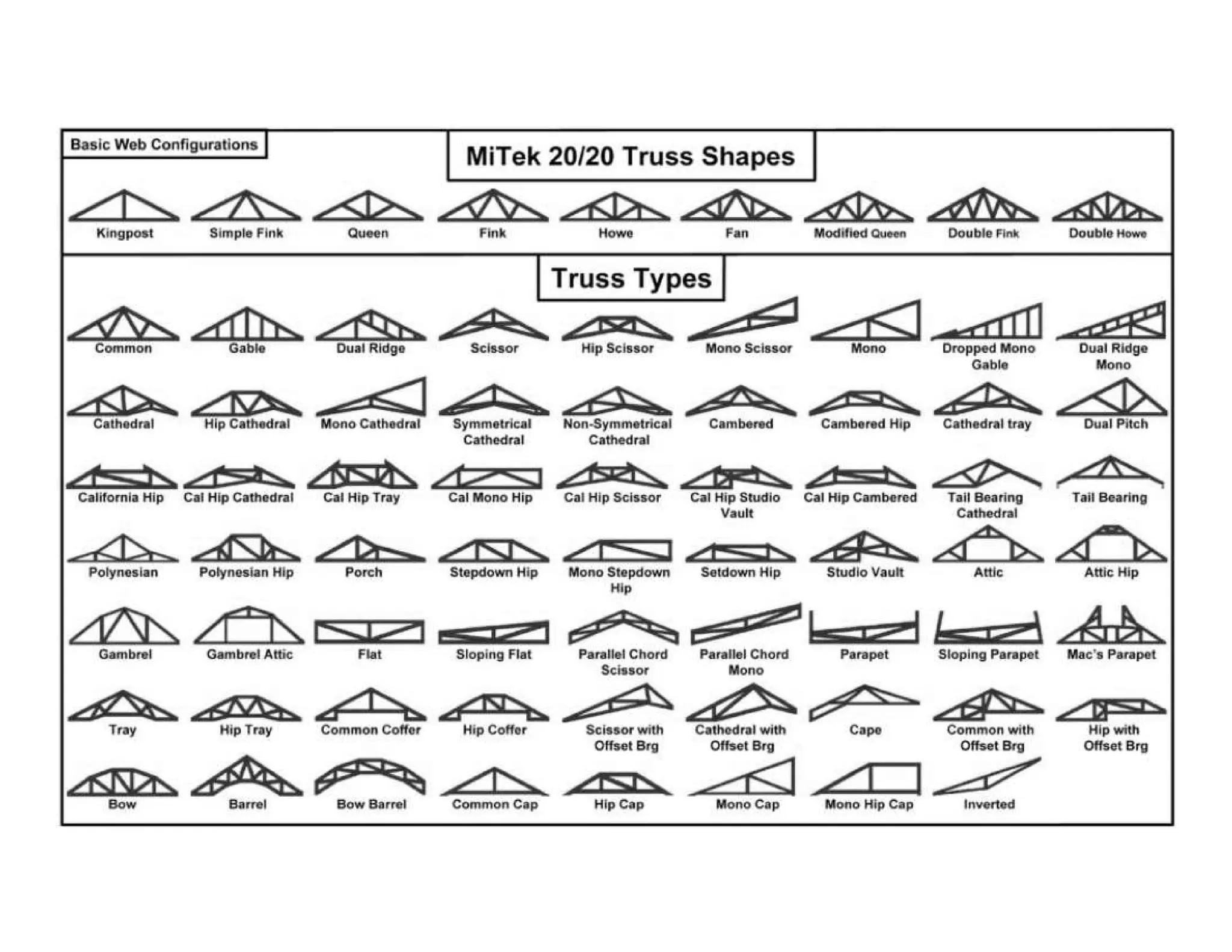 Roof Truss Types | PDF