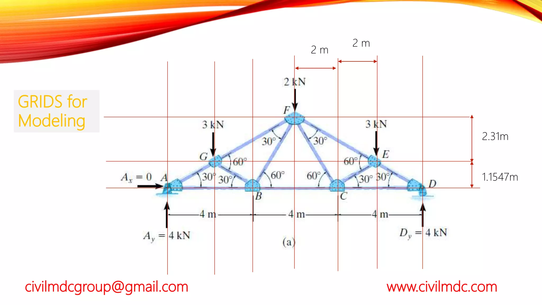 Basic Truss Analysis Example Truss Analysis (Example 3.2) from Structural Analysis by R.C Hibbeler ...