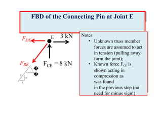 Truss Analysis Presentation That shows the method | PPTX