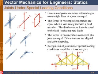 Joints Under Special Loading Conditions Forces in opposite members intersecting in two straight lines at a joint are equal. The forces in two opposite members are equal when a load is aligned with a third member.  The third member force is equal to the load (including zero load). The forces in two members connected at a joint are equal if the members are aligned and zero otherwise. Recognition of joints under special loading conditions simplifies a truss analysis. 