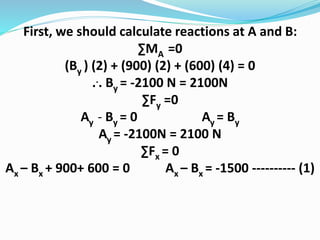 First, we should calculate reactions at A and B:
∑MA =0
(By ) (2) + (900) (2) + (600) (4) = 0
... By = -2100 N = 2100N
∑Fy =0
Ay - By = 0 Ay = By
Ay = -2100N = 2100 N
∑Fx = 0
Ax – Bx + 900+ 600 = 0 Ax – Bx = -1500 ---------- (1)
 