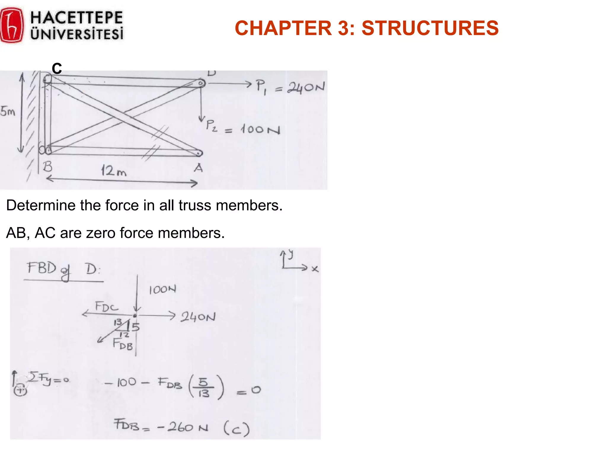 CHAPTER  3 :  STRUCTURES Determine the force in all truss members. AB, AC are zero force members. C 