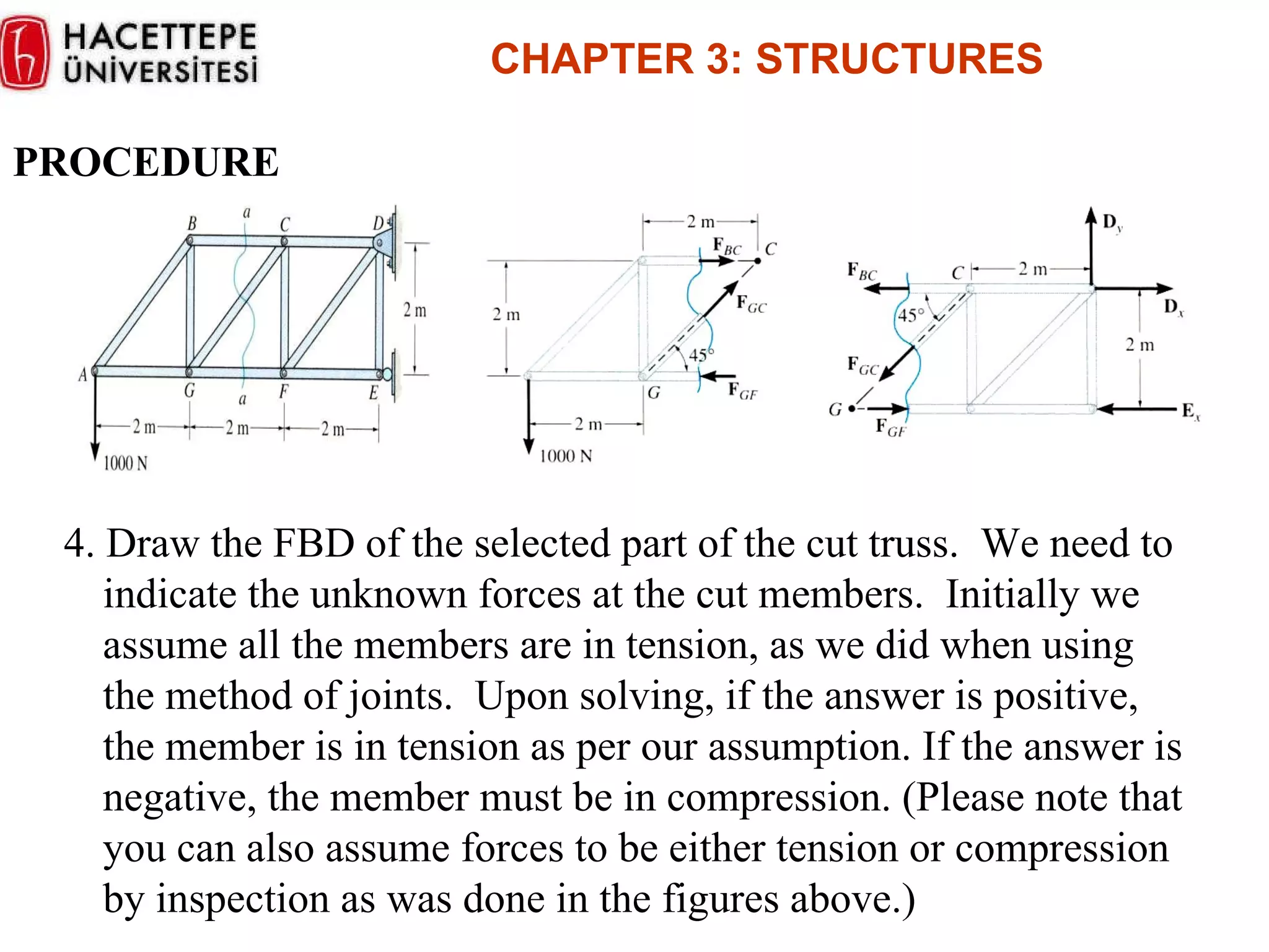 PROCEDURE 4. Draw the FBD of the selected part of the cut truss.  We need to indicate the unknown forces at the cut members.  Initially we assume all the members are in tension, as we did when using  the method of joints.  Upon solving, if the answer is positive, the member is in tension as per our assumption. If the answer is negative, the member must be in compression. (Please note that you can also assume forces to be either tension or compression by inspection as was done in the figures above.) CHAPTER  3 :  STRUCTURES 