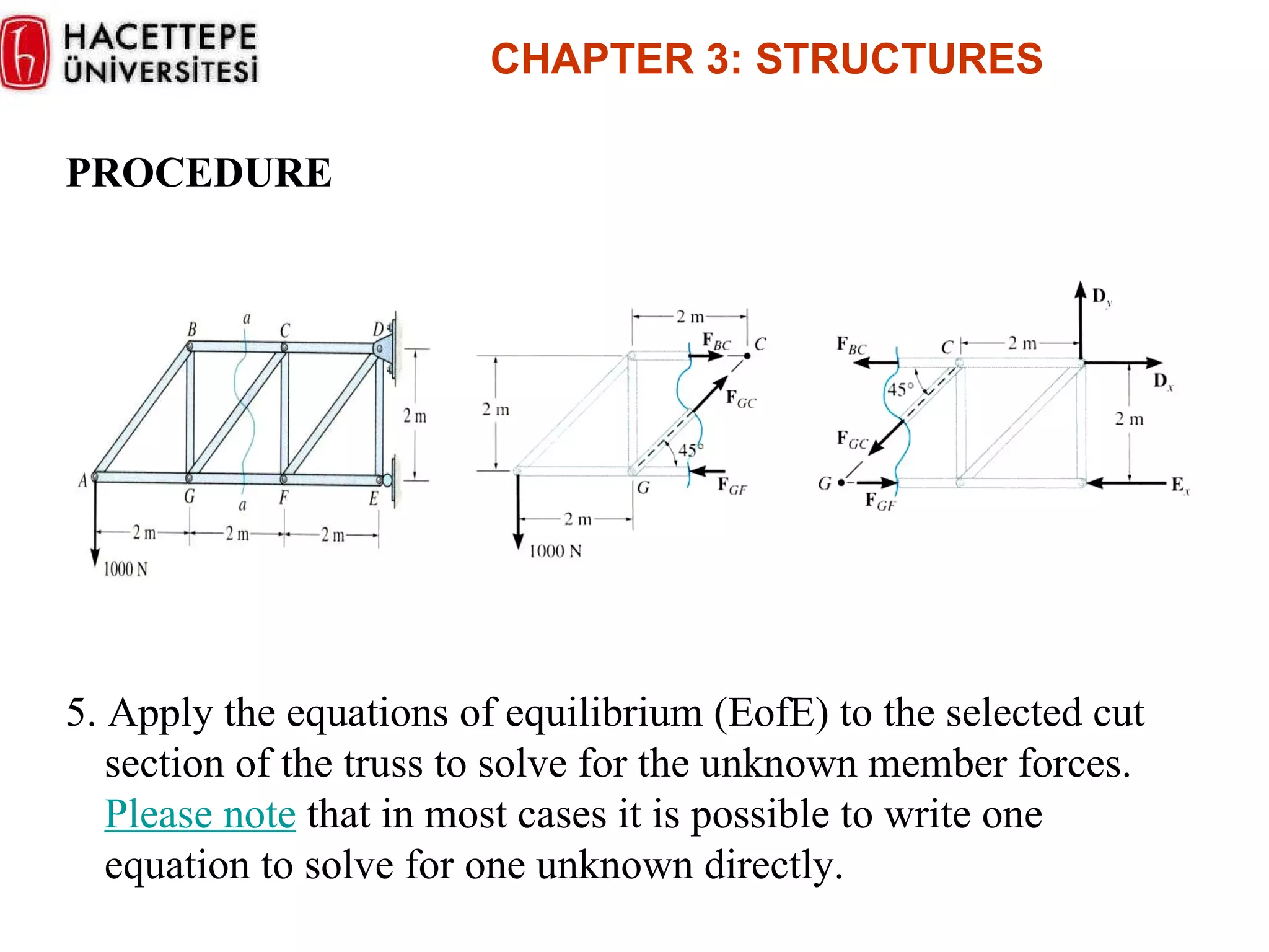 PROCEDURE 5. Apply the equations of equilibrium (EofE) to the selected cut section of the truss to solve for the unknown member forces.  Please note  that in most cases it is possible to write one equation to solve for one unknown directly. CHAPTER  3 :  STRUCTURES 