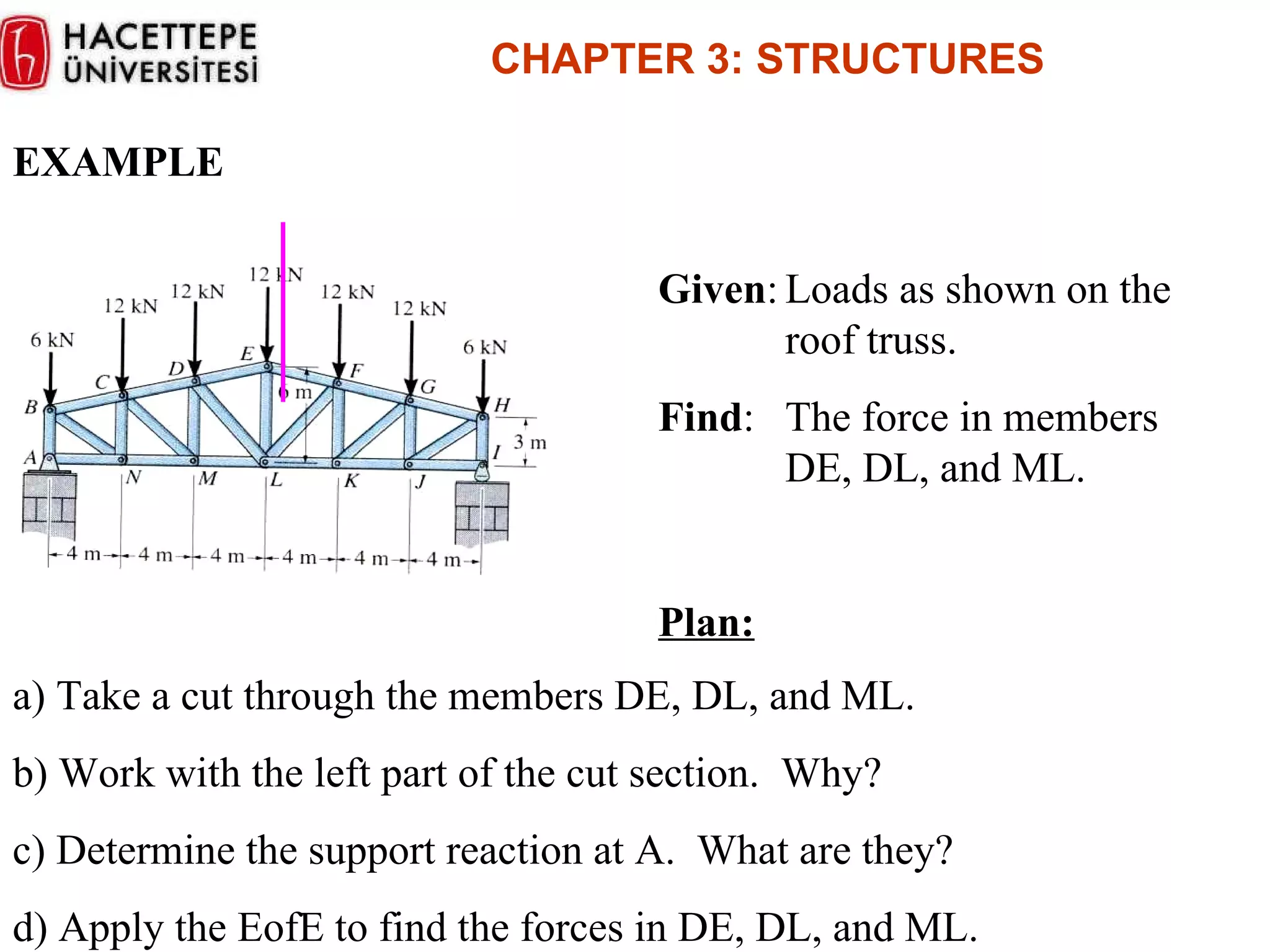 EXAMPLE Given : Loads as shown on the  roof truss.  Find :  The force in members  DE, DL, and ML. Plan: a) Take a cut through the members DE, DL, and ML. b) Work with the left part of the cut section.  Why? c) Determine the support reaction at A.  What are they? d) Apply the EofE to find the forces in DE, DL, and ML. CHAPTER  3 :  STRUCTURES 